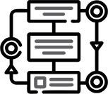 Políticas, procedimentos e documentação